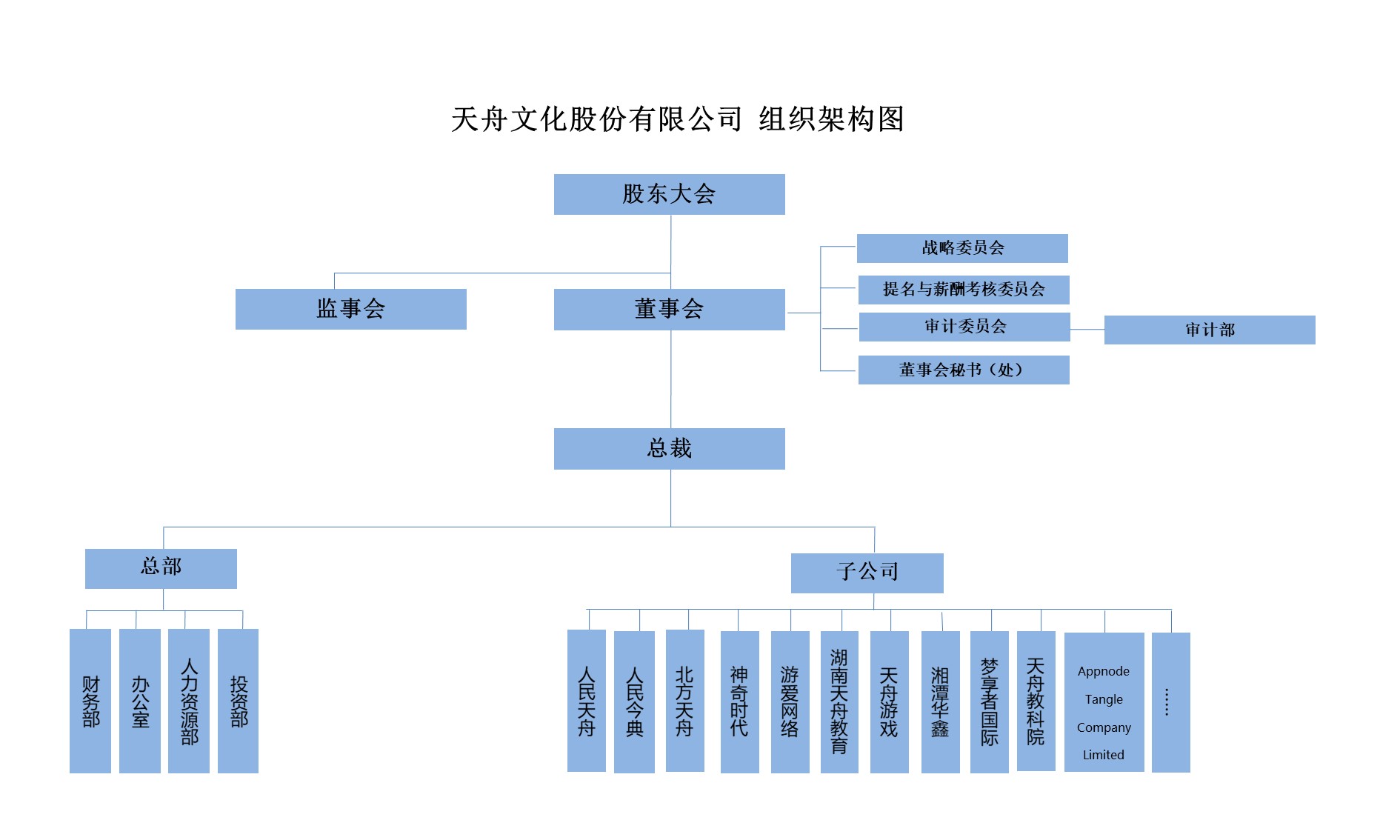 天舟文化股份有限公司,天舟文化,長沙文化公司,長沙文化股份公司